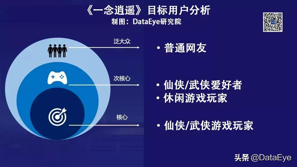 “不正经”玩法怎么就突然月入4个亿?