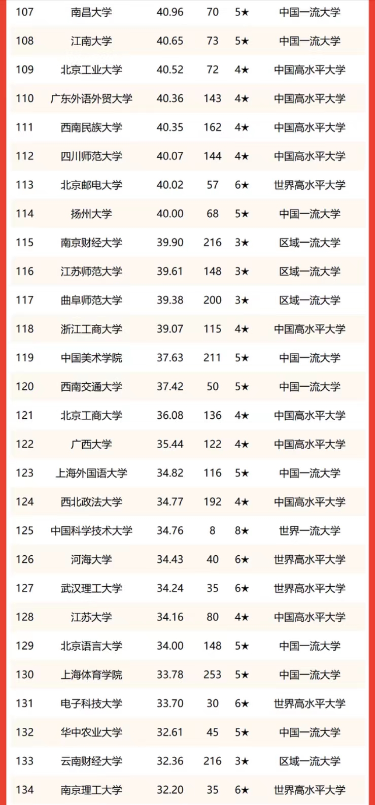 中国文科类大学排名（文科类大学排名一览表）-第7张图片-华展网