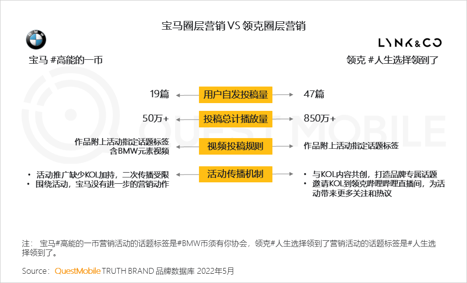 汽车品牌如何玩转营销？“热话题+强体验、用户需求+情感”成关键