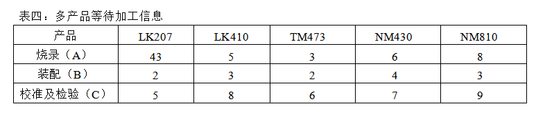 实战案例：看人家公司的生产车间规划设计