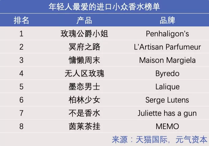 自我定义的溢价：观夏、闻献等小众香水品牌为何渐成主流