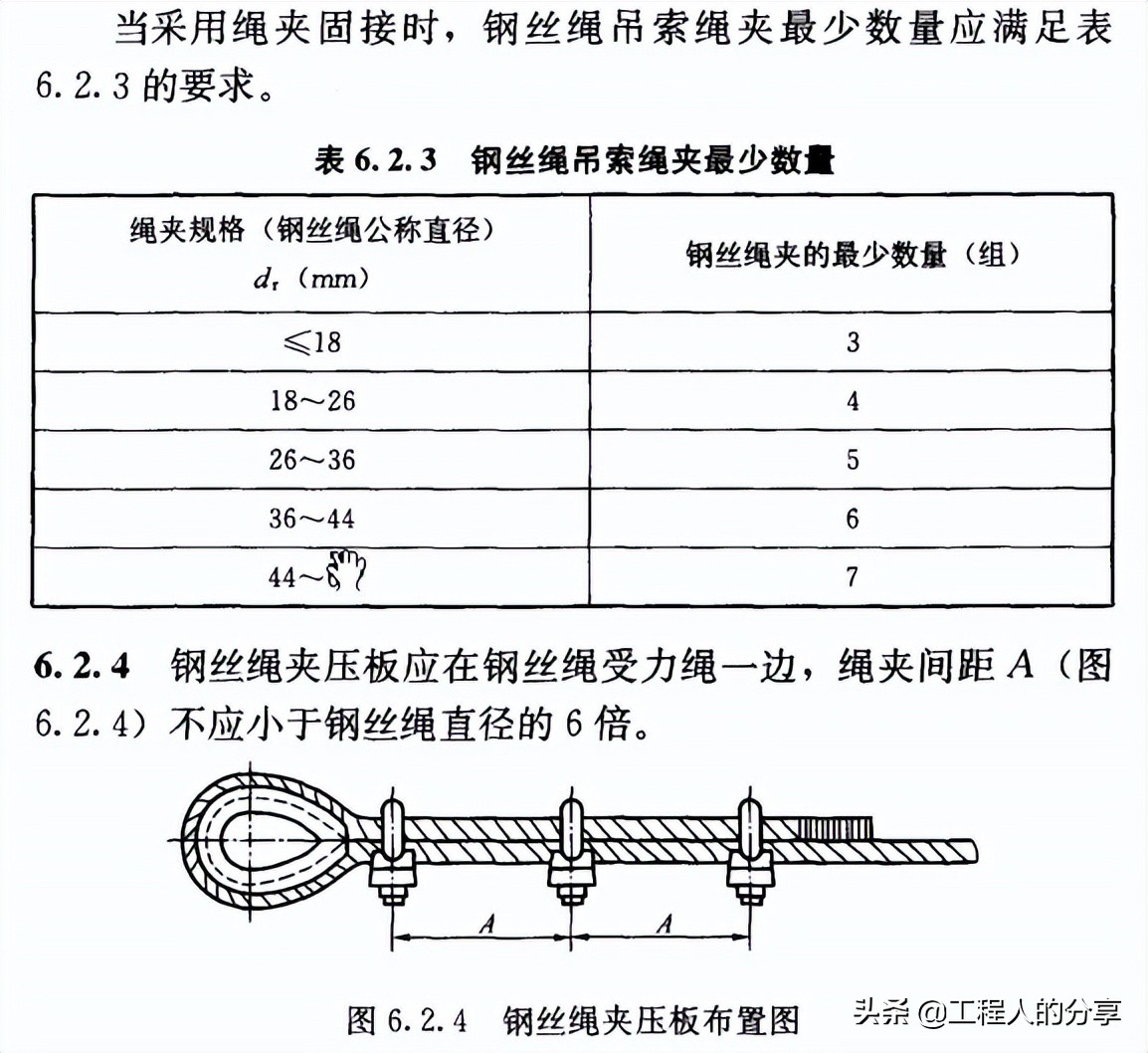 关于钢丝绳绳夹数量、间距和方向的规范要求，必须收藏