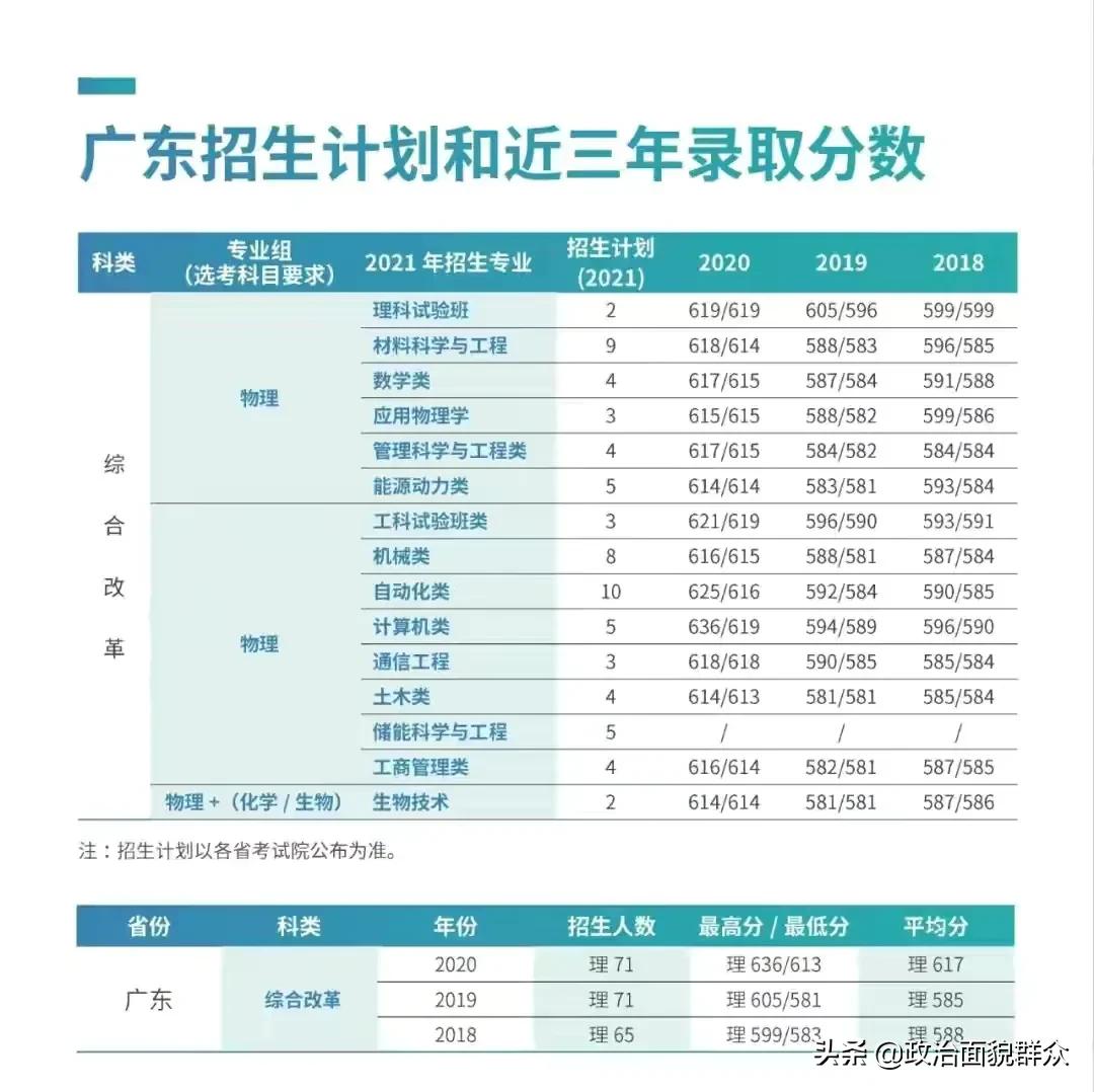 全国“科技大学”大盘点之“钢铁摇篮”——北京科技大学