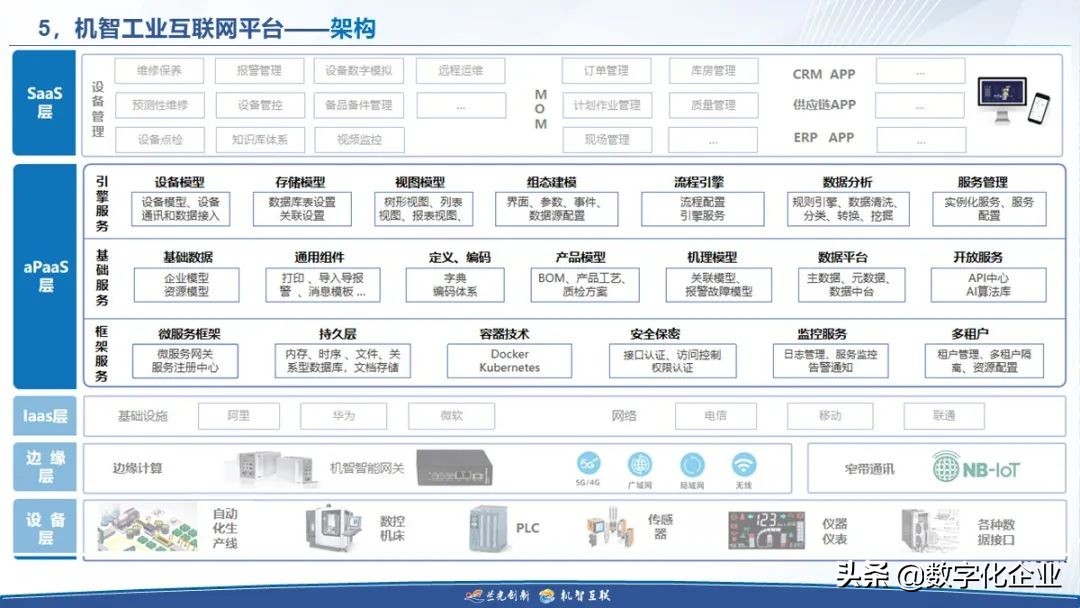 制造企业工业互联网落地之道（附下载）