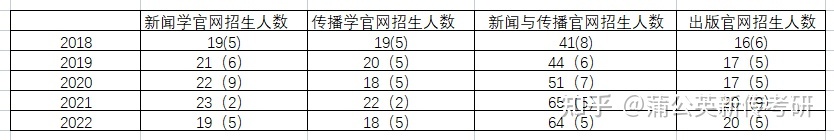 河北大学新闻传播报考指南：含分数线、历年真题、报录比