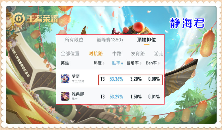 王者荣耀：顶端局的5匹黑马，胜率的保障！练会他们你甚至能打kpl