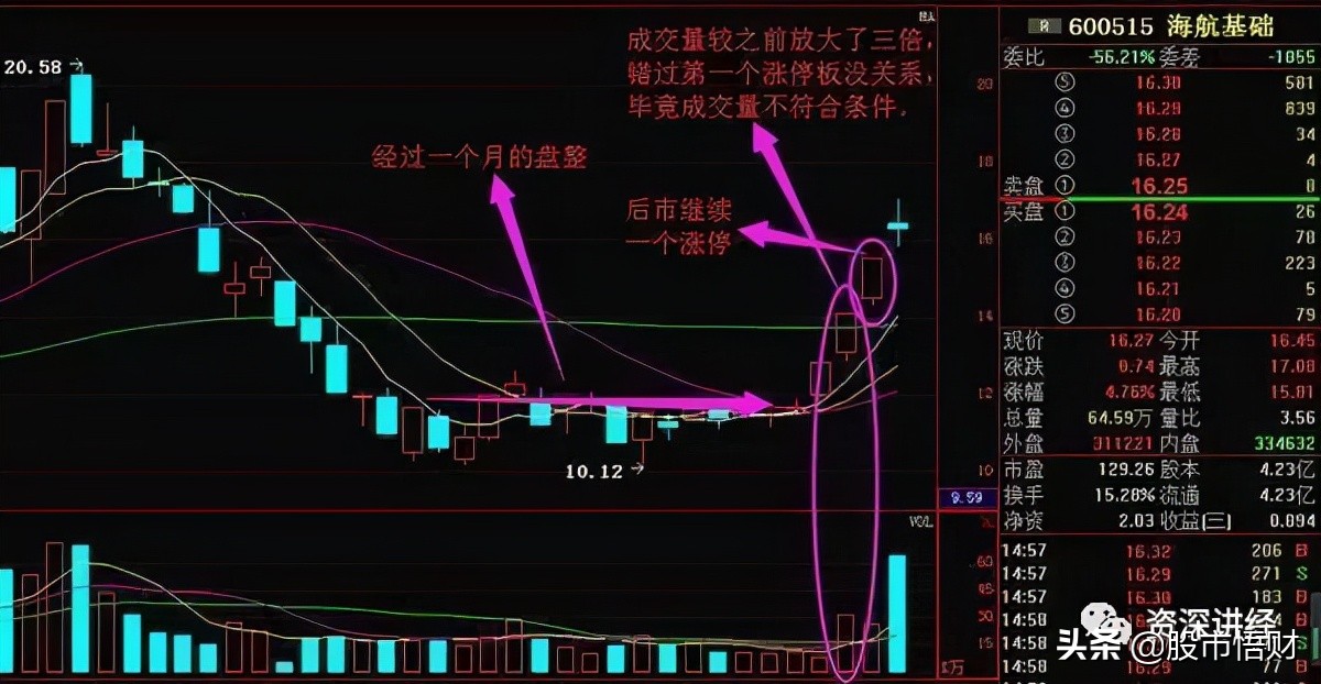 掌握这四大追涨技巧，短期涨幅惊人