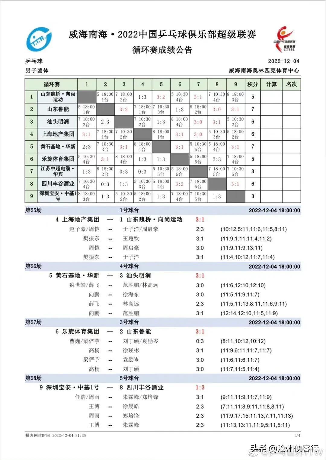 「乒超联赛」12月9日半决赛赛程及比赛结果