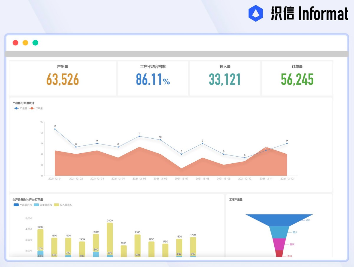 为什么工厂要实现自动化、智能化？