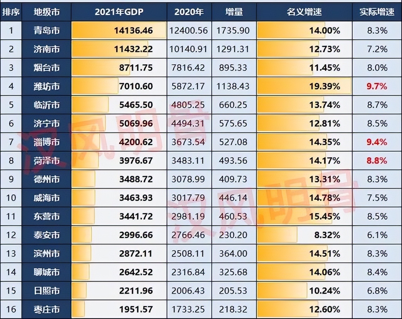 在山东为何仅次于青岛济南(泰安的房价，在山东为何仅次于青岛济南？)