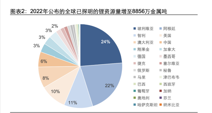 手握国内第一盐湖提锂技术，转型新能源赛道