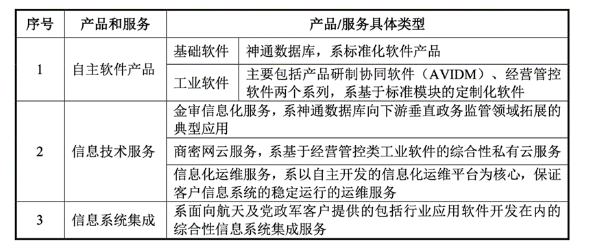 神舟软件抢登科创板，他会是站在光背后的英雄吗？