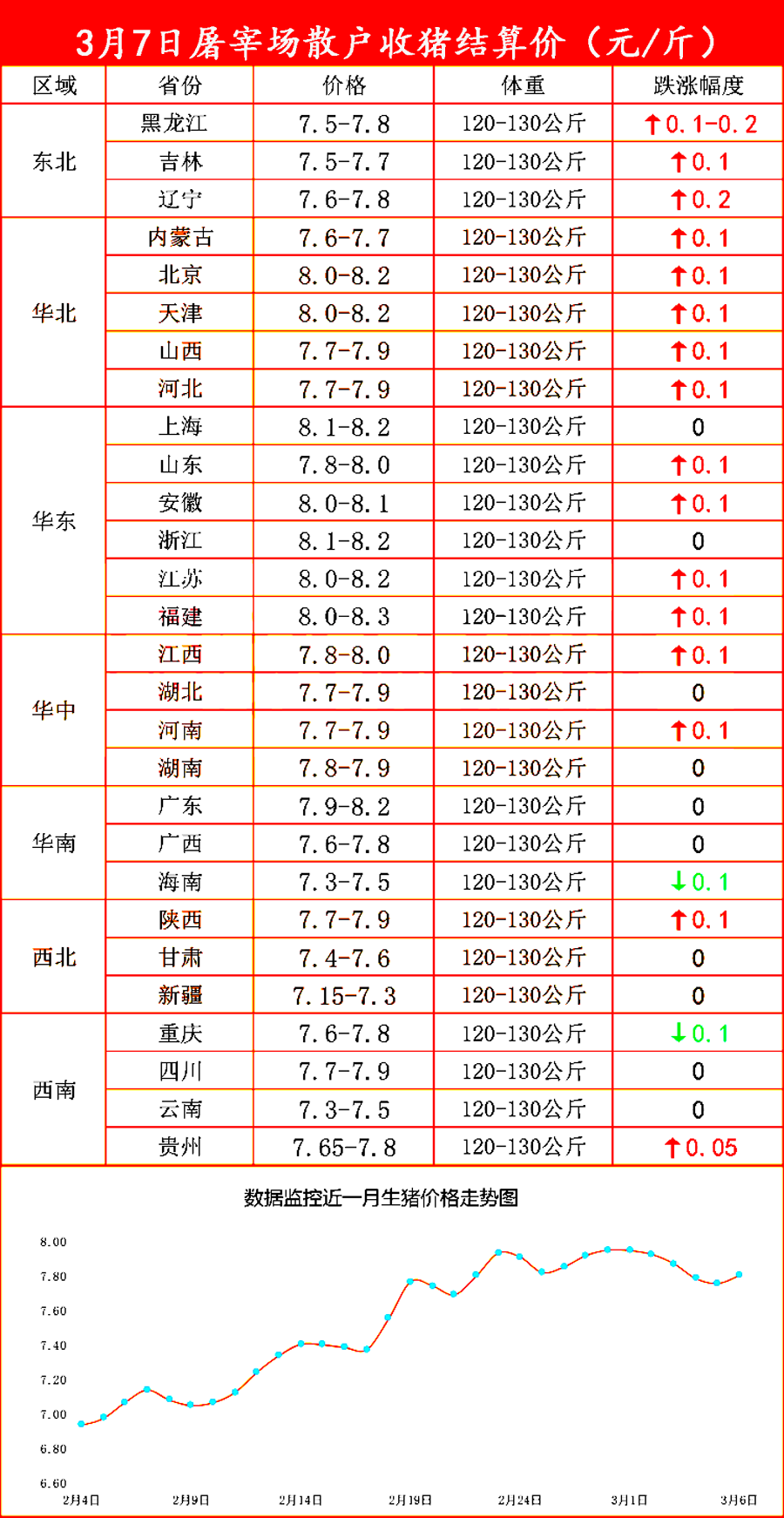 全国今日生猪价格3月14日，全国今日生猪价格走势图