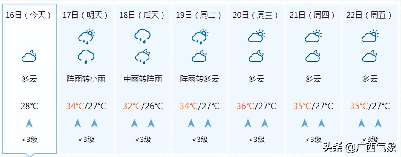 中国城市湿度查询(40天加长版三伏天来了！要热炸了！18日起这些地方有中到大雨！)