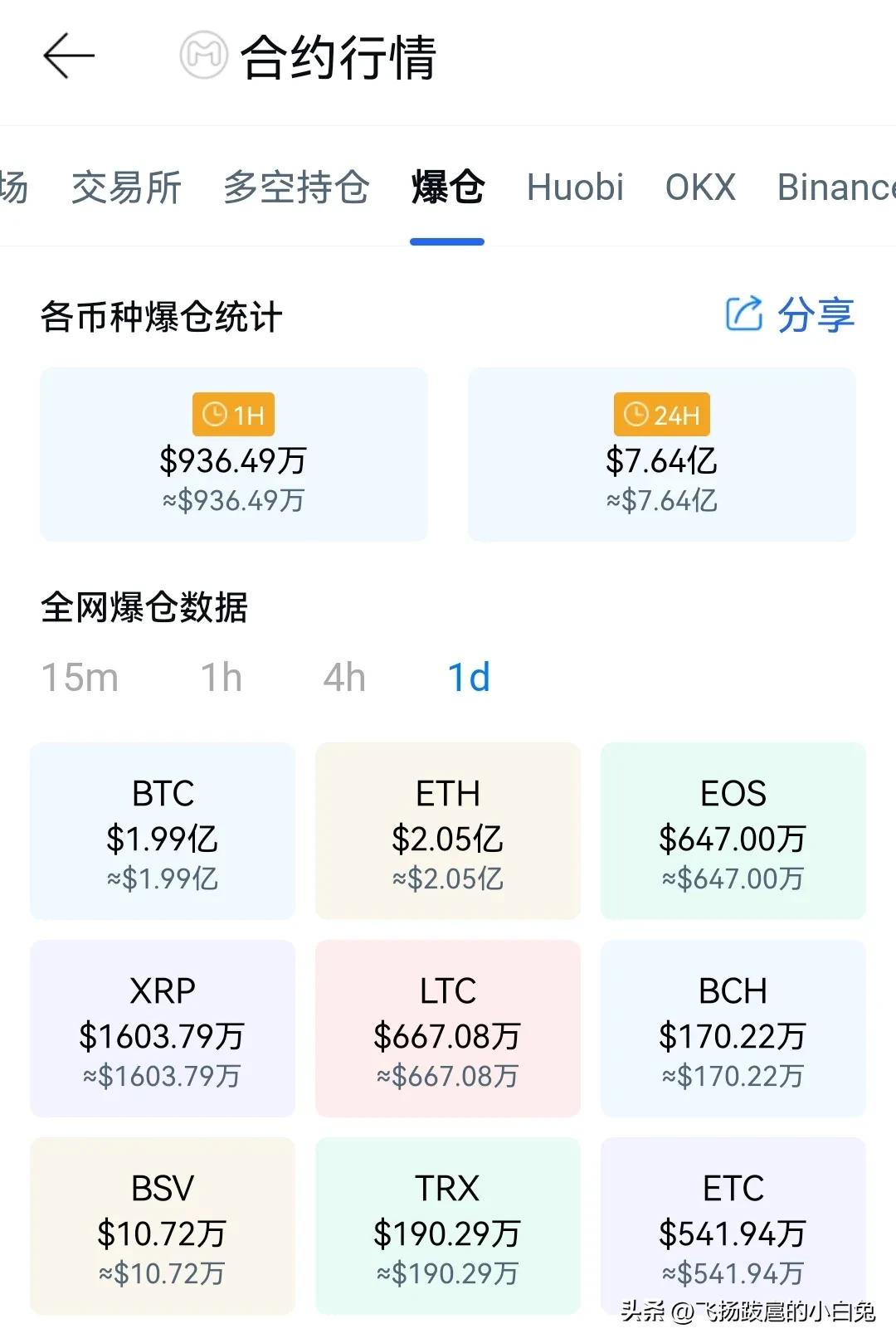 看加密货币行情（加密货币行情英为行情）-第3张图片-科灵网