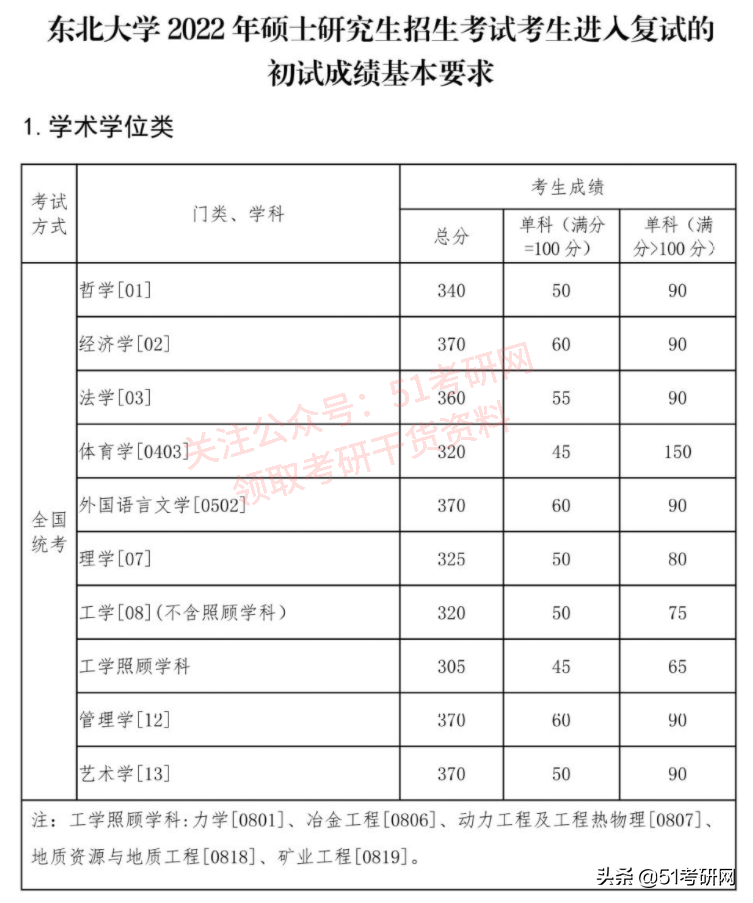 东北大学秦皇岛分校研究生院「东北大学秦皇岛分校教务处」