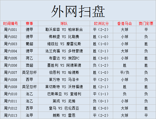 什么网站能看德甲(外国网站扫盘丨德甲：法兰克福 VS 多特蒙德（附比分）)