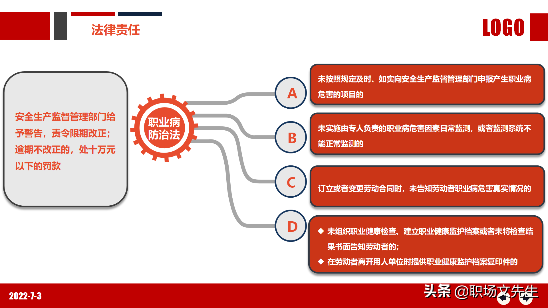 职业健康知识及法规要求，80页2022年职业健康与防护专题培训