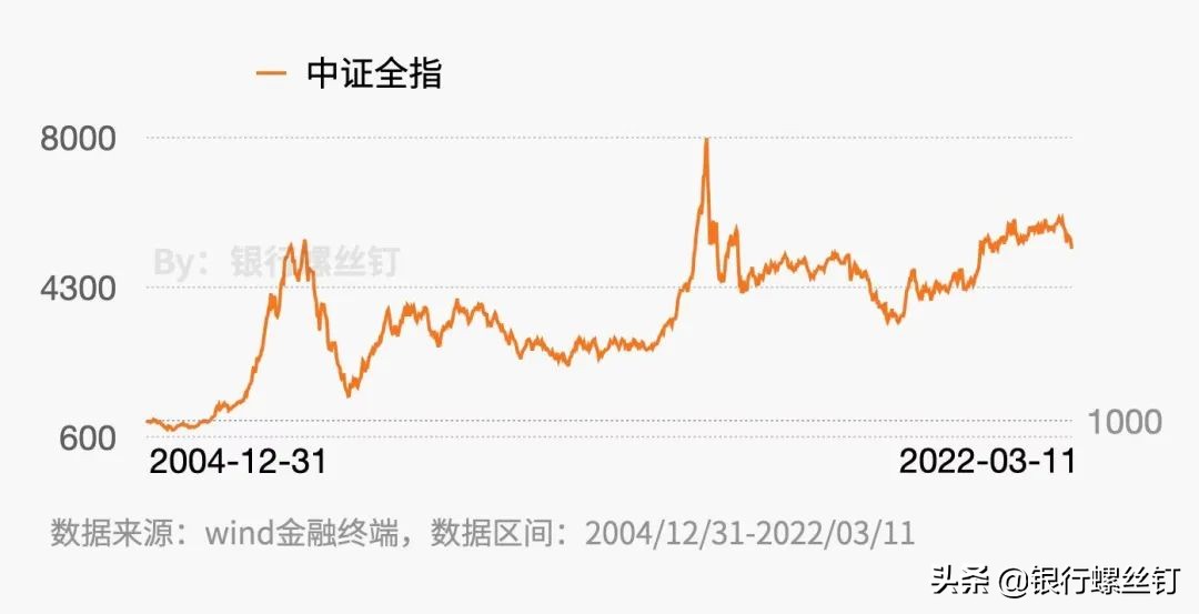 「基金股票」什么是股票收益率（投资股票基金，能获得多少收益）