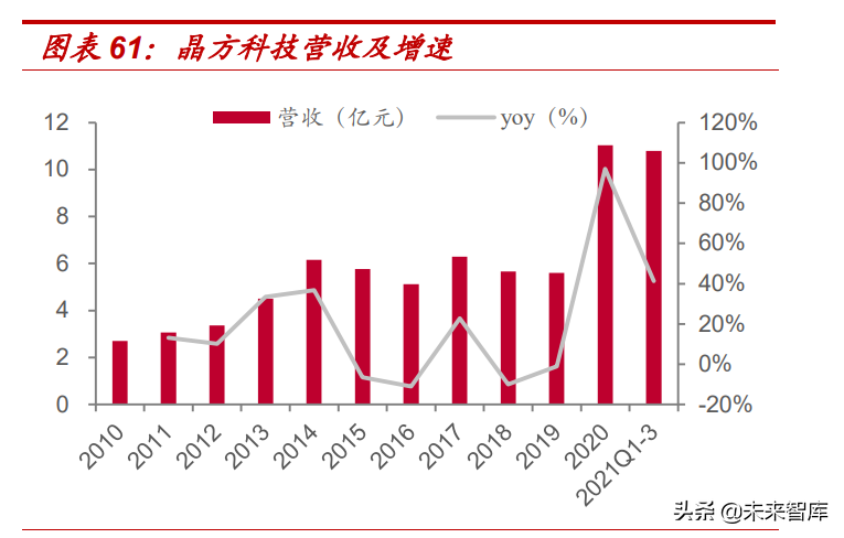 汽车电子行业专题报告：车载摄像头黄金赛道，领先厂商十年高成长
