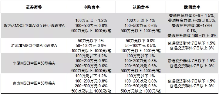 医药估值低，可以一次性买半仓吗？氢能源值得买吗？