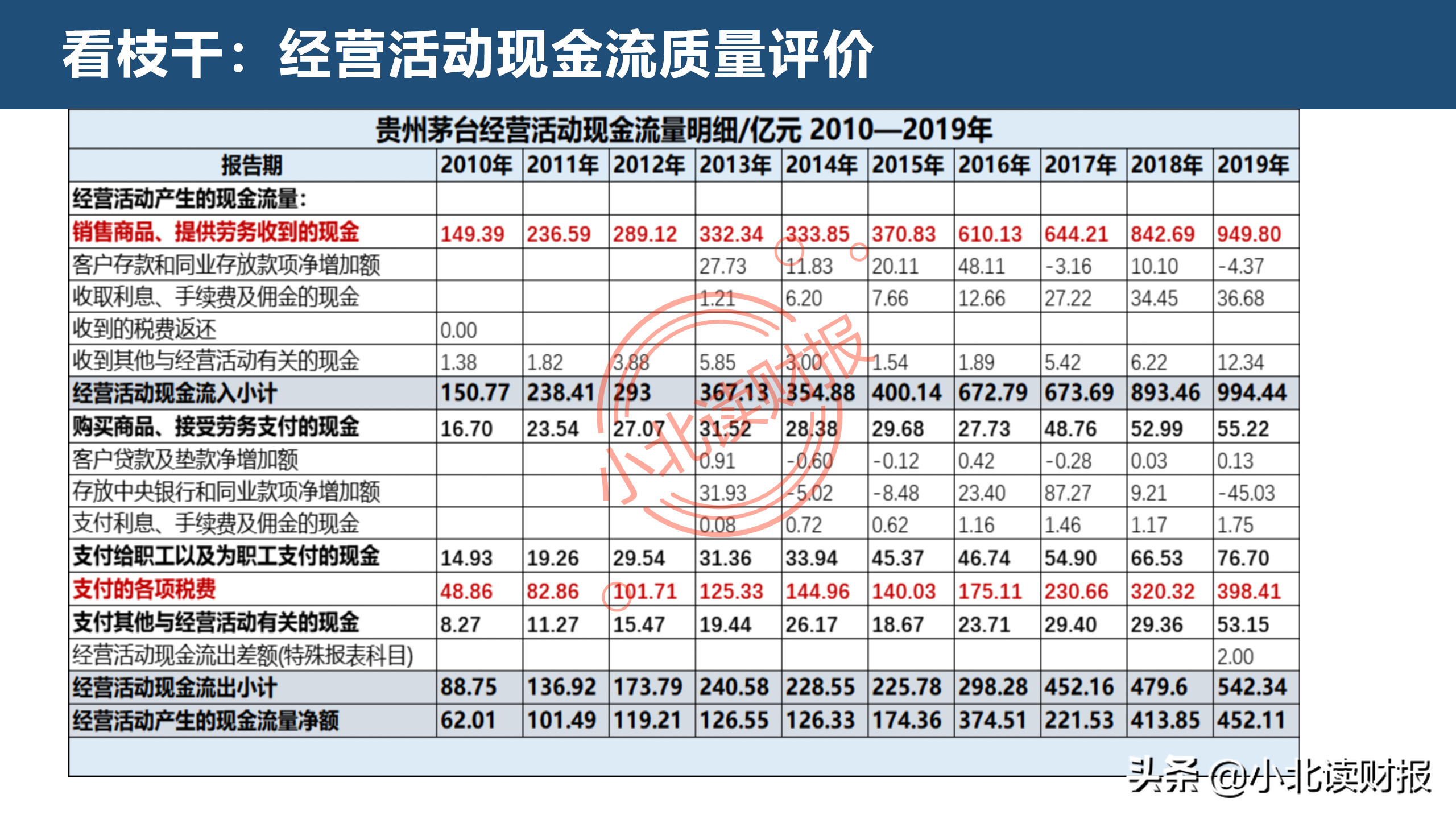 现金流量表分析,现金流量表分析的要点