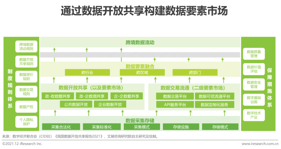 2021年中国智慧城市服务平台发展报告