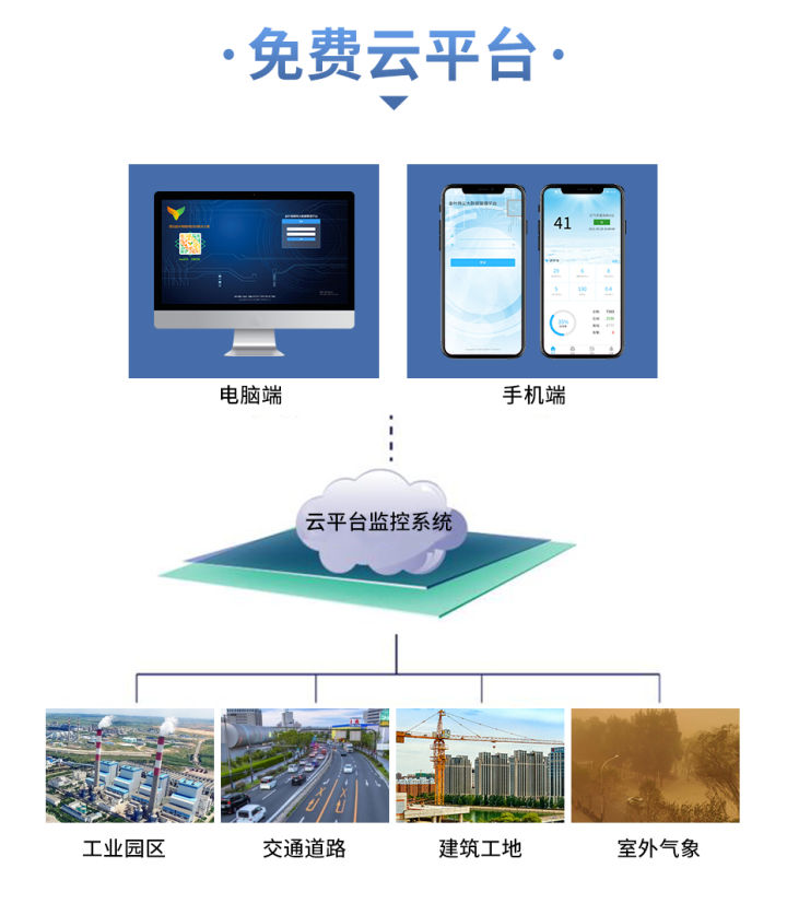 智慧化環境空氣質量監測系統建設，提升城市管理水平