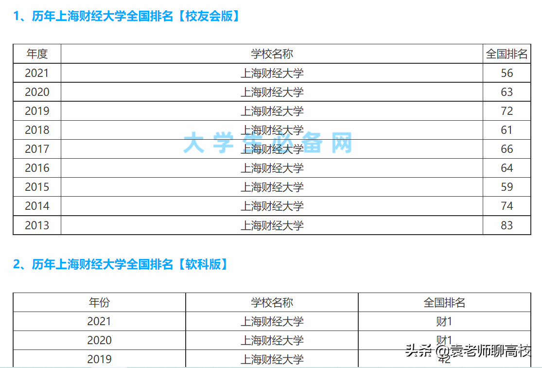 西南财经大学与上海财经大学，两所211财经院校，哪个更受青睐？