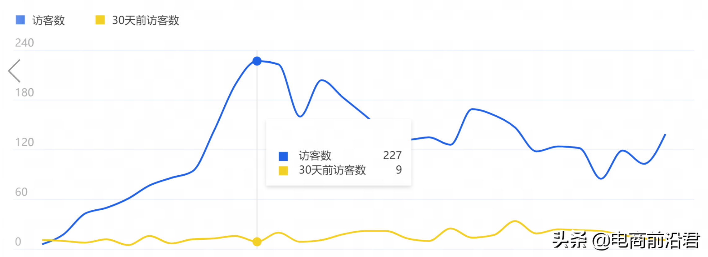 送给还在路上的电商人，分享一些我做淘宝的经验和感悟，字字走心