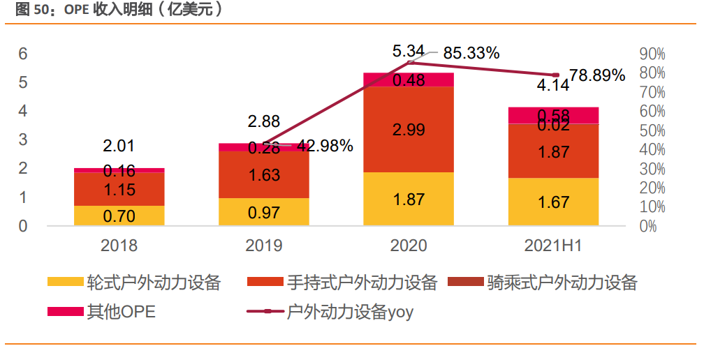 泉峰控股研究报告：战略合作劳氏，建设OPE及电动工具品牌