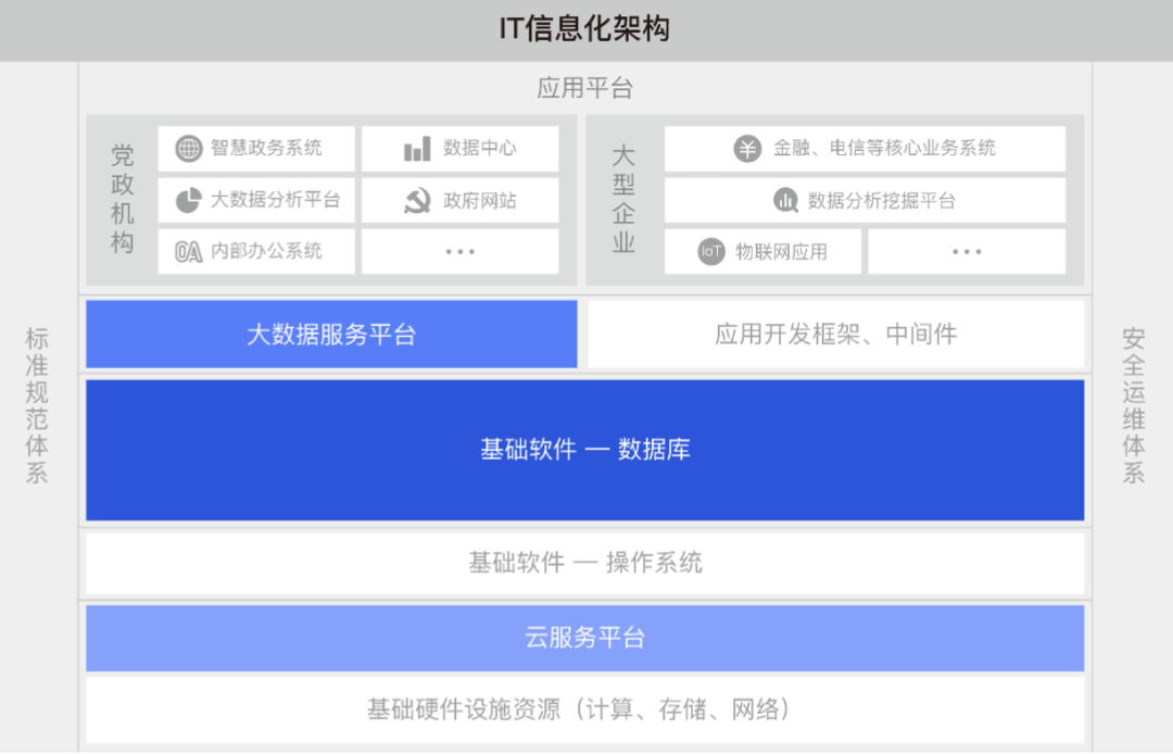 三年內收入翻倍，凈利潤超3億元，國產數據庫這么賺錢？