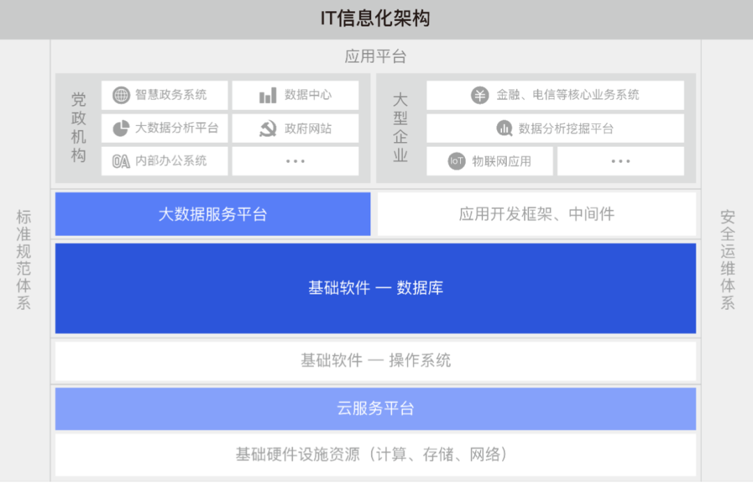 三年内收入翻倍，净利润超3亿元，国产数据库这么赚钱？