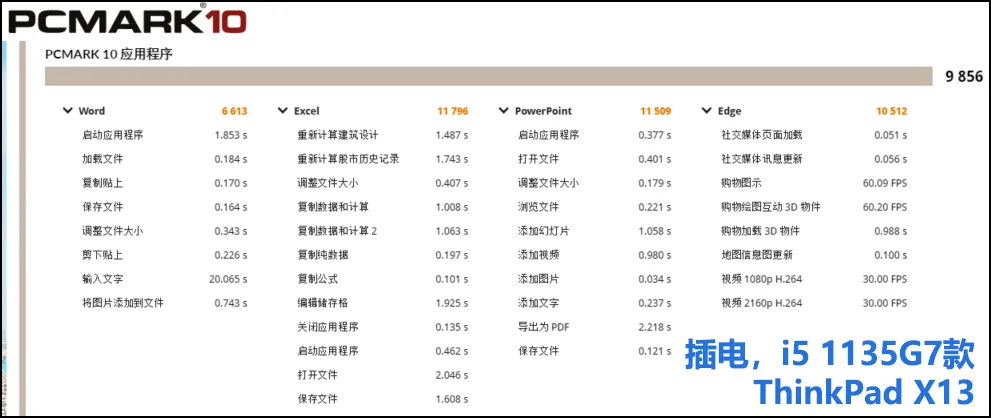 商用笔记本采购选AMD还是英特尔,第二轮PK更全面更刺激