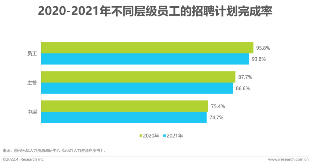 2022年中国网络招聘市场发展研究报告