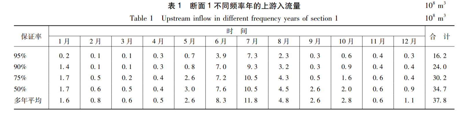 基于二元水循环模式的河道实际径流计算——以岷江金马河段为例