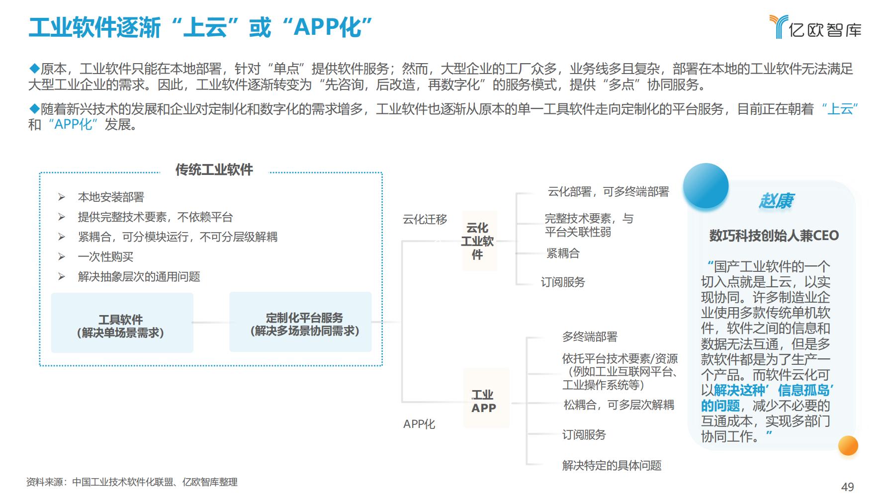 先进制造业：2021中国工业软件行业研究报告（发展机遇）