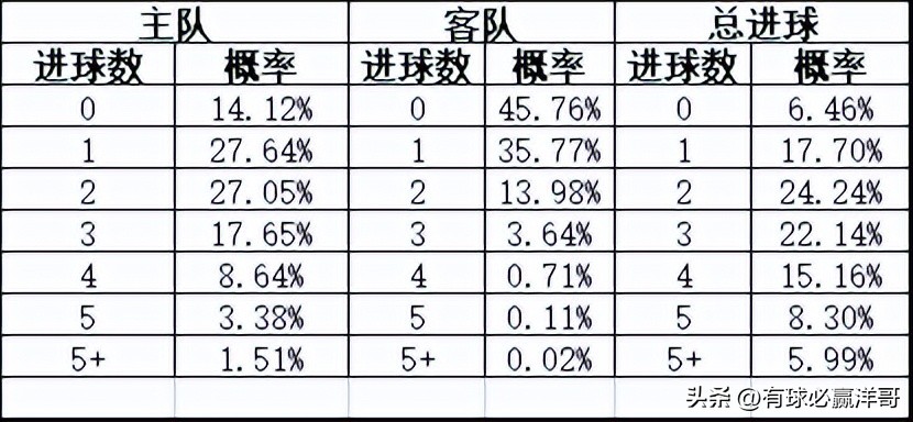 沃特福德对雷丁的比分预测(「洋哥足球比赛分析」用数据解读比赛玄机——2022.11.8-2)