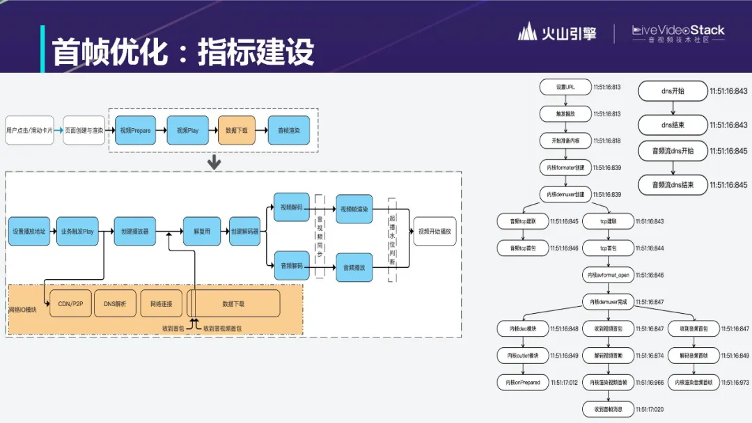 从体验出发构建以增长为目标的视频服务体系