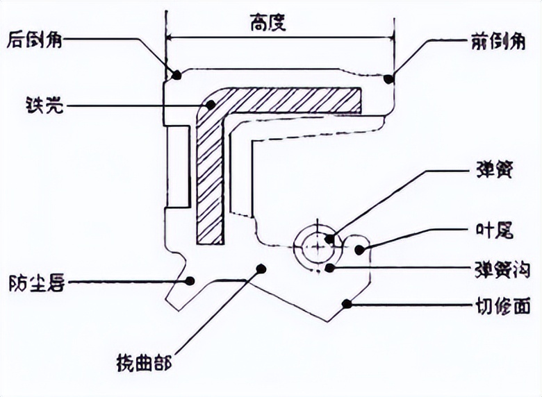 油封安装需注意事项