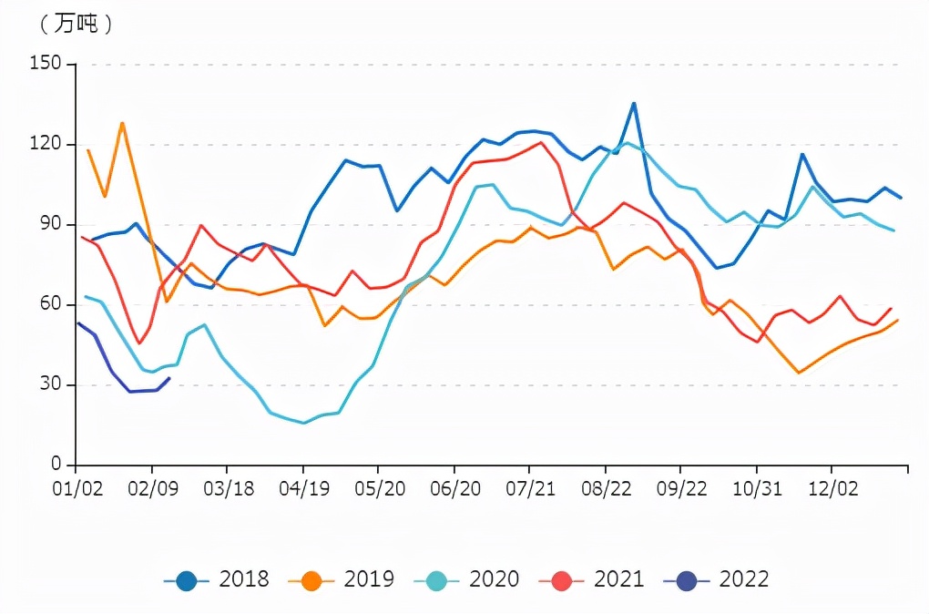 牛钱豆粕日报2022.3.2