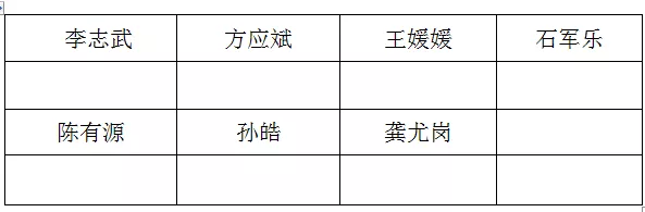 阳光棕榈园业主委员会2022年1月例会及联席纪要