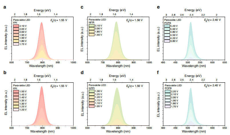 麻省理工科技评论-浙大团队揭示LED超低电压发光的统一物理机制，探索最低电压极限，有望应用于光通讯等方向