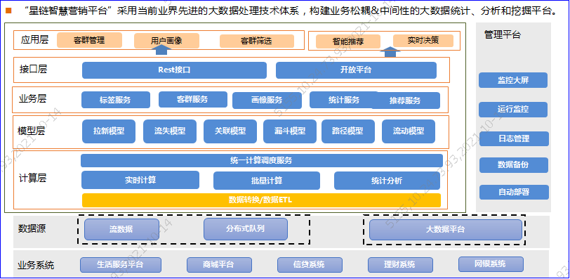 重庆银行：星链智慧营销平台