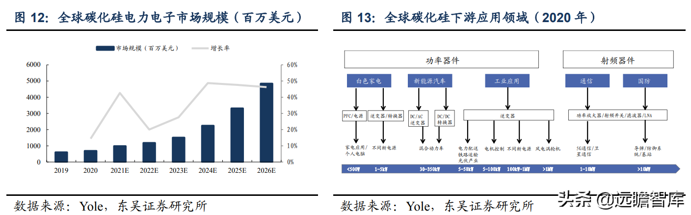 半导体：从 wolfspeed 发展看碳化硅国产化，国产厂商的成长路径