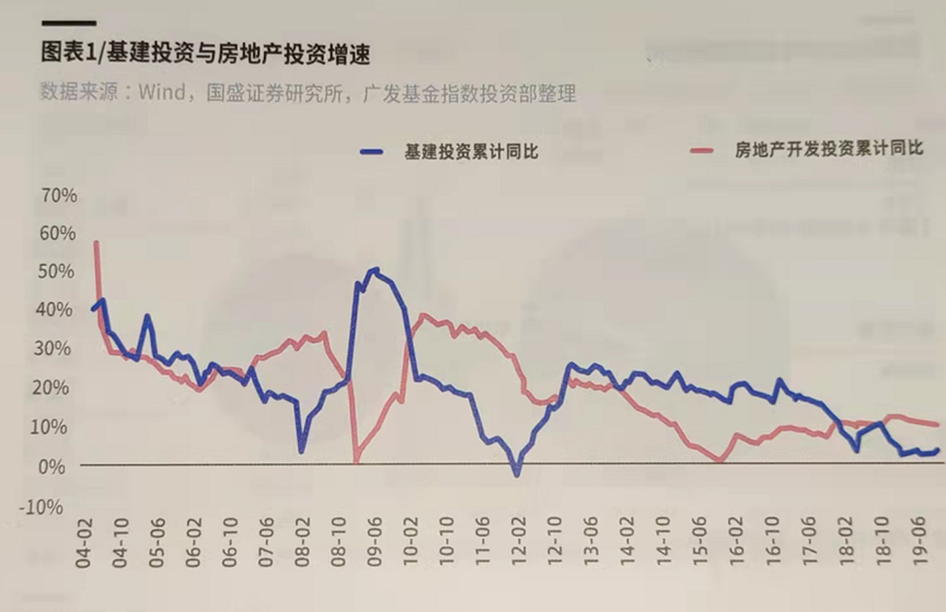 三一重工：成龙头易，撼周期难