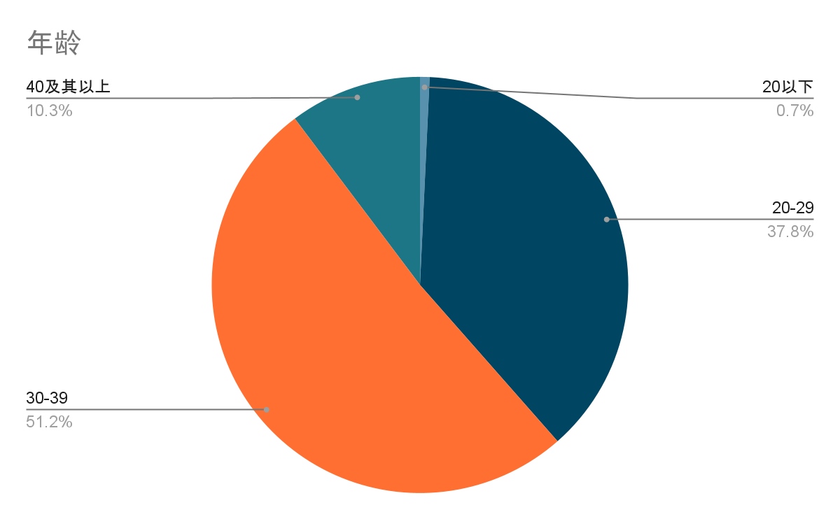 中文加密从业者都从哪里学习行业知识？