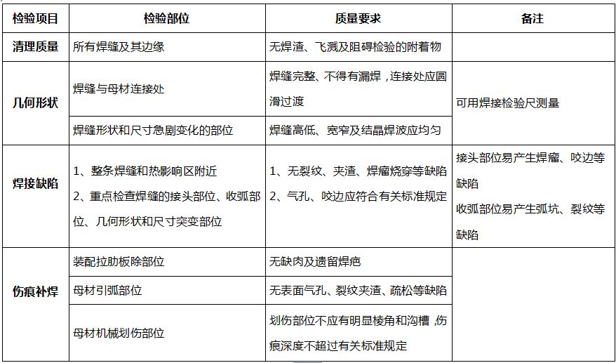 详细讲解焊缝目视缺陷测量技术，焊接人收藏