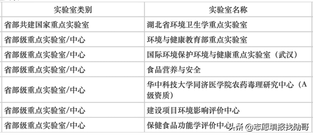 南京医科大学是211还是985（南京医科大学是211还是985什么时候开学）-第3张图片-科灵网