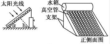 高中地理：正午太阳高度角计算及应用